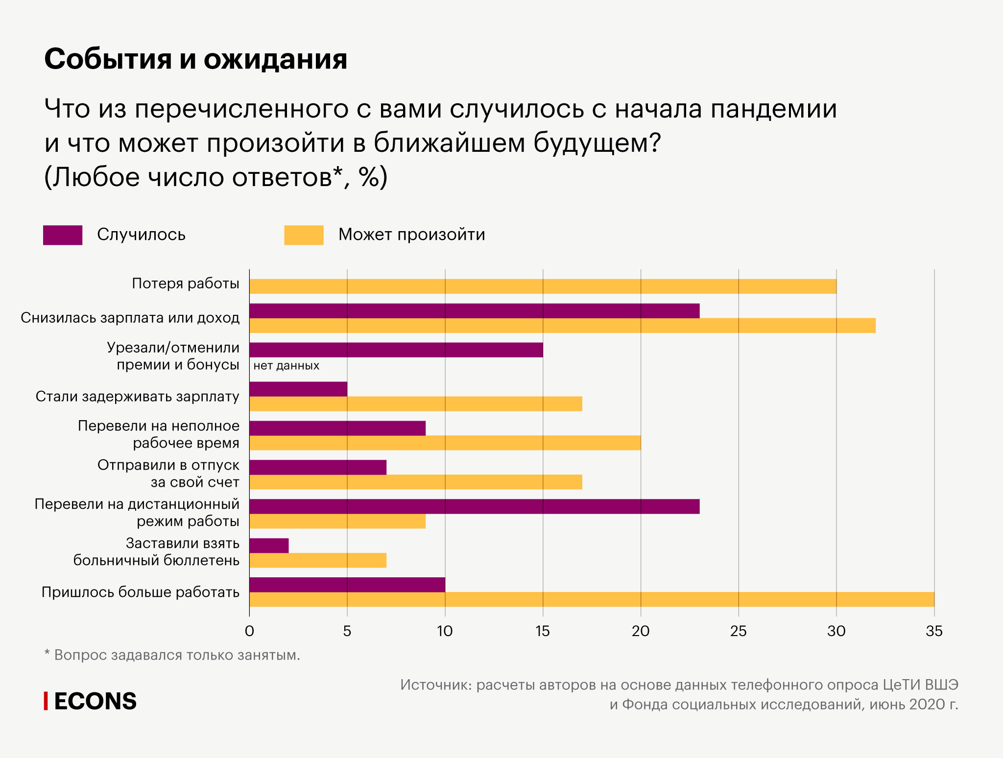 Портрет коронакризисного работника: как рухнули занятость и зарплаты