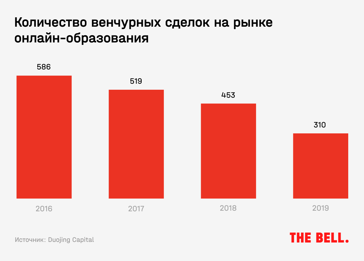 Инвестиции в онлайн-образование: к каким проектам стоит присмотреться