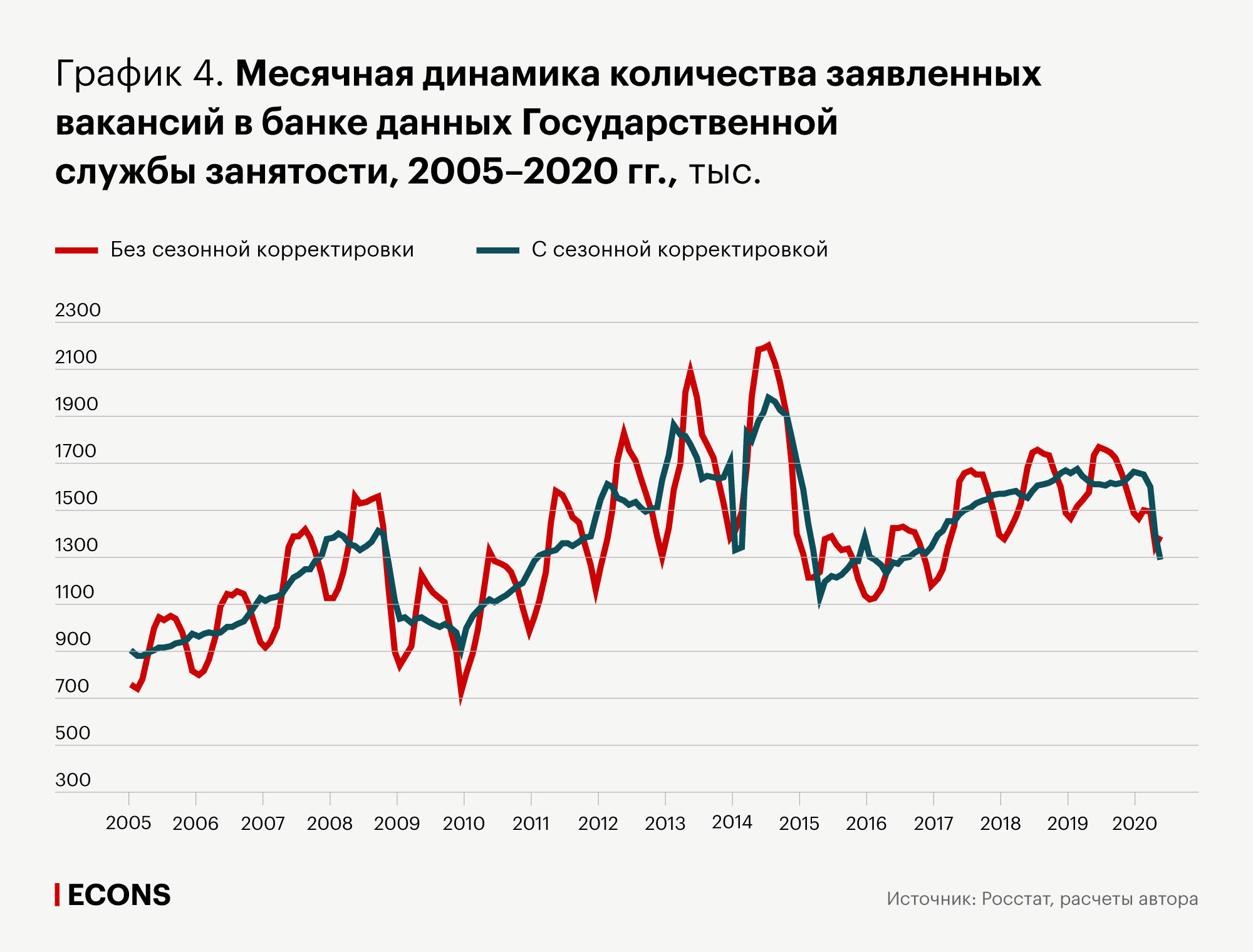 В России из-за кризиса случился взрывной рост безработицы: правда или  вымысел?