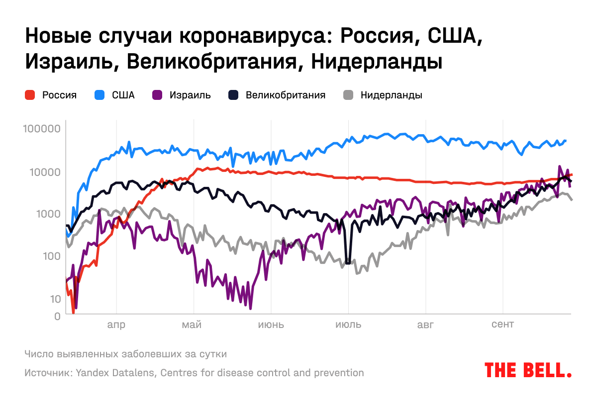 Взрывной рост или карантин»: ждать ли нового локдауна в Москве