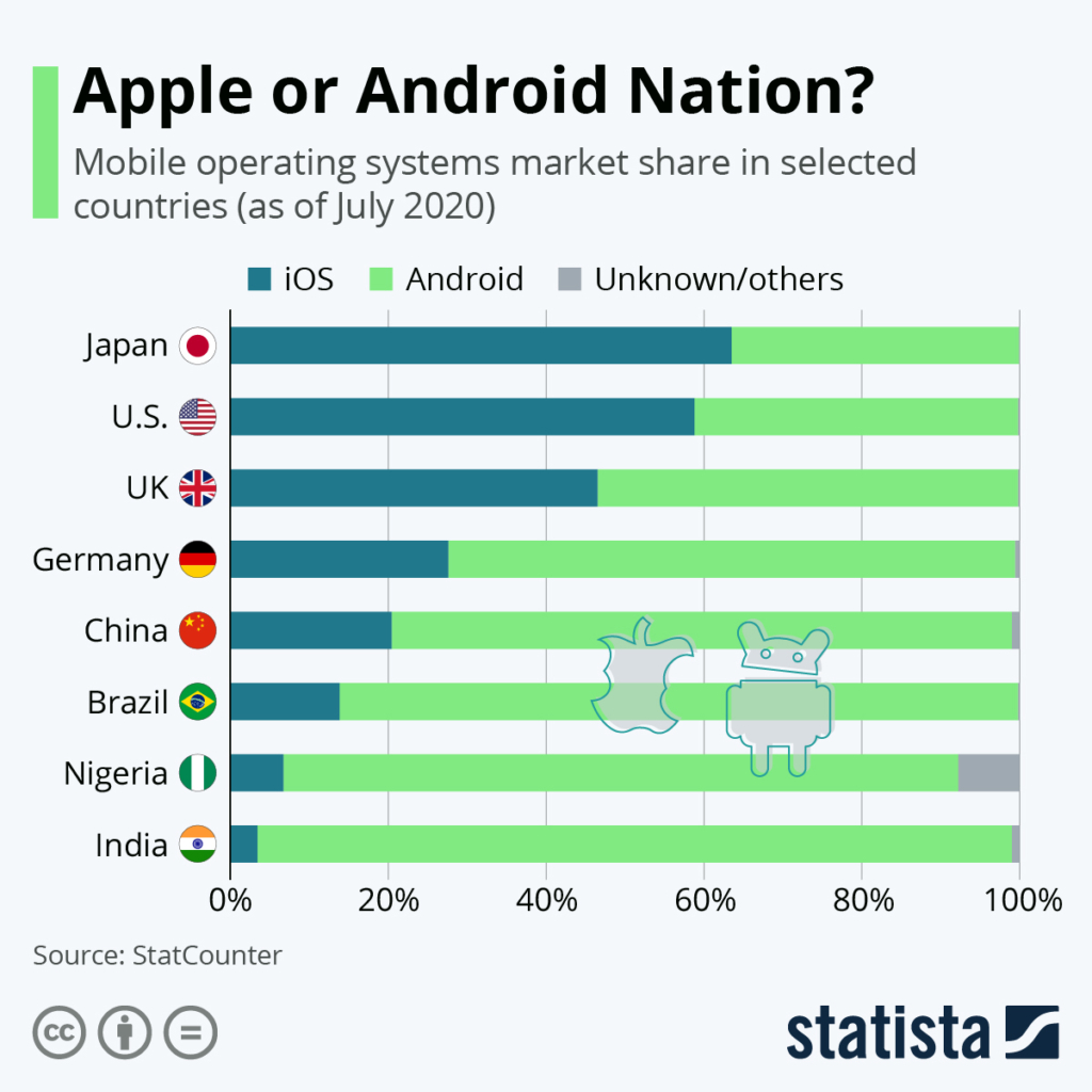 Apple и google поставили ультиматум соцсети parler