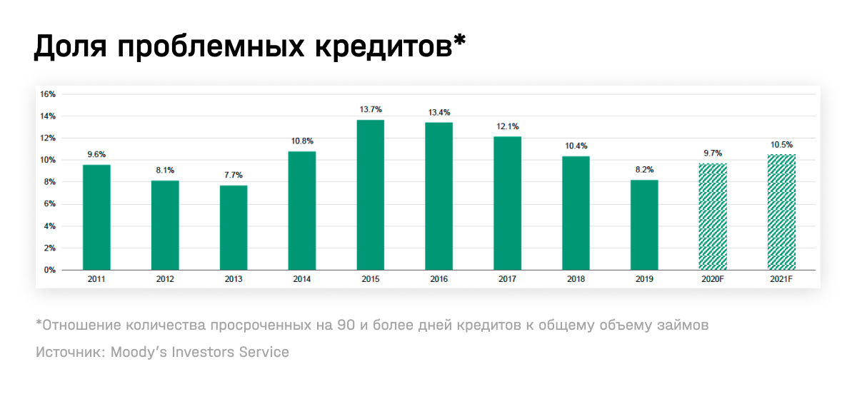 Ипотека 2015 года