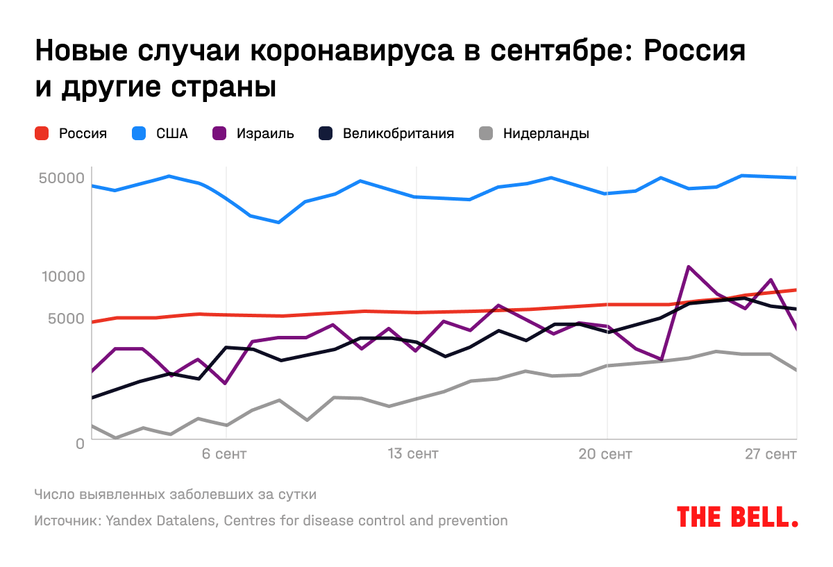 Взрывной рост или карантин»: ждать ли нового локдауна в Москве