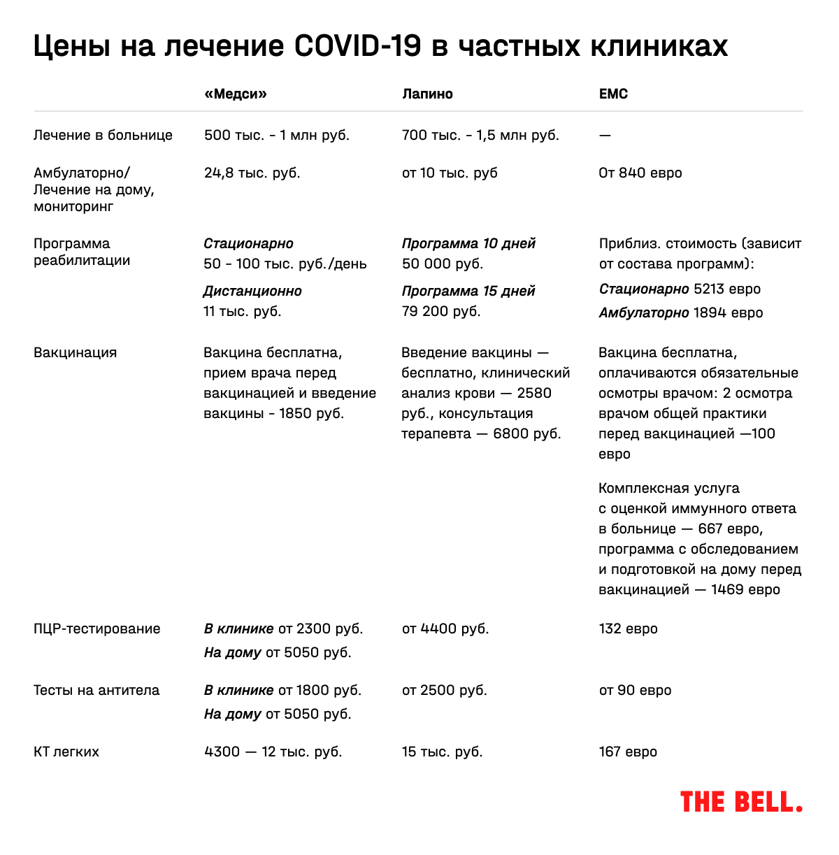 Ковид на миллион. Как частные клиники зарабатывали на лечении коронавируса