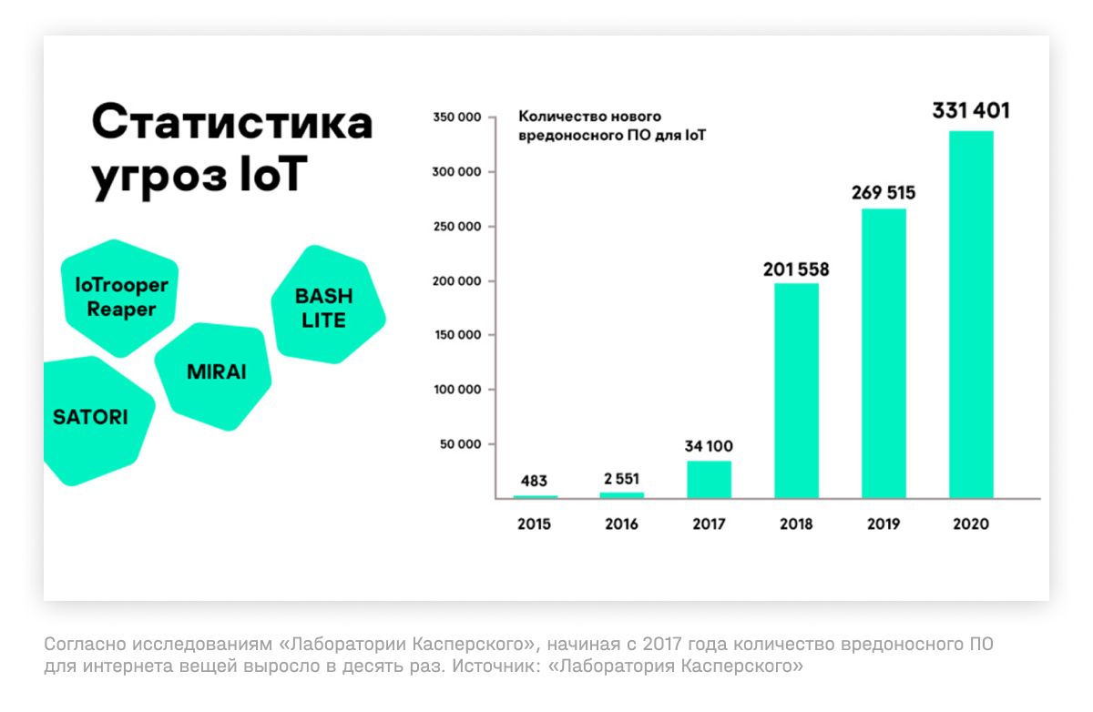 Что такое кибериммунность и как новое решение «Лаборатории Касперского»  помогает цифровой трансформации промышленности