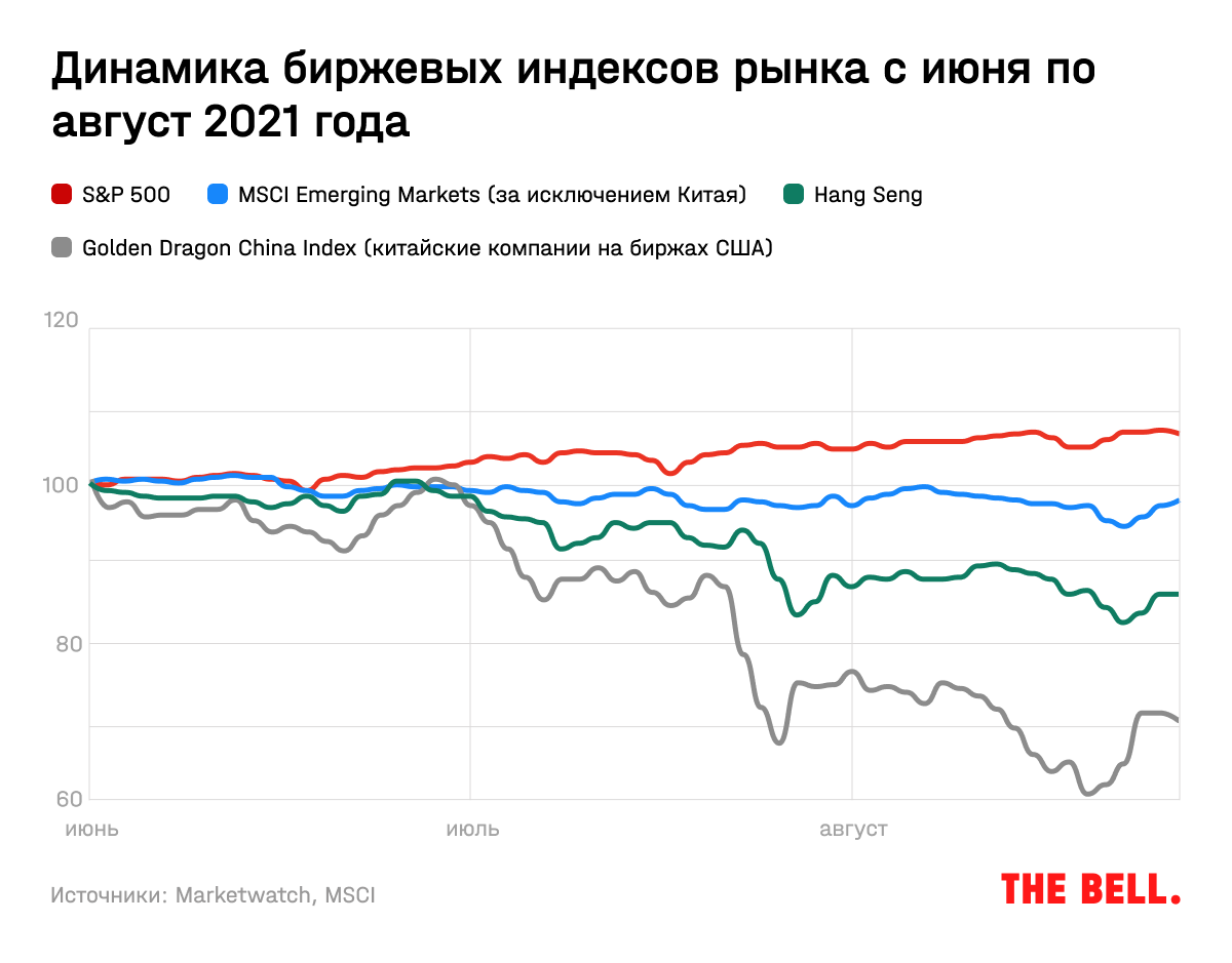 Итоги лета: ковидные рекорды, инфляция, Афганистан, Китай и предчувствие  климатической катастрофы