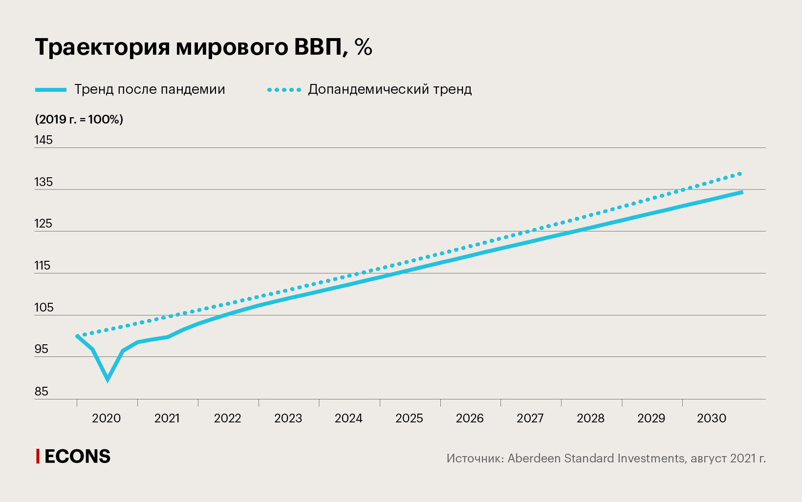 Потерянное десятилетие. Каким будет долгосрочное влияние пандемии