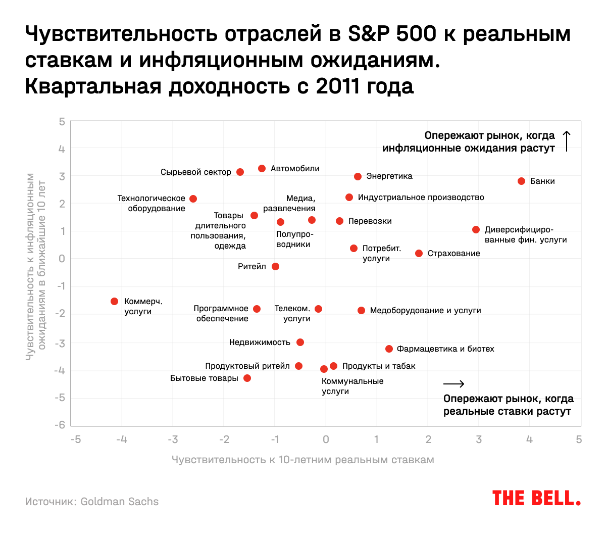 Группы инвесторов в телеграмме фото 41