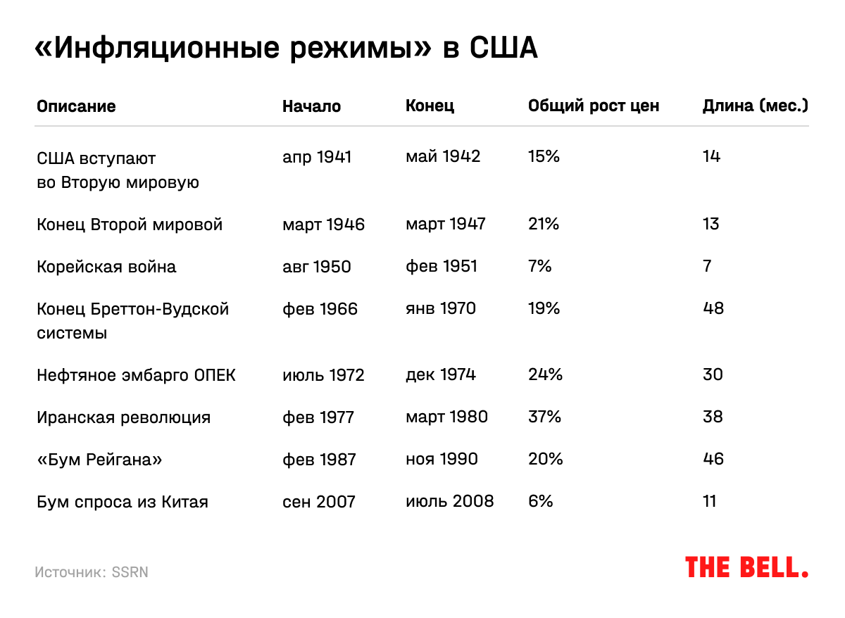 Как сохранить и приумножить сбережения