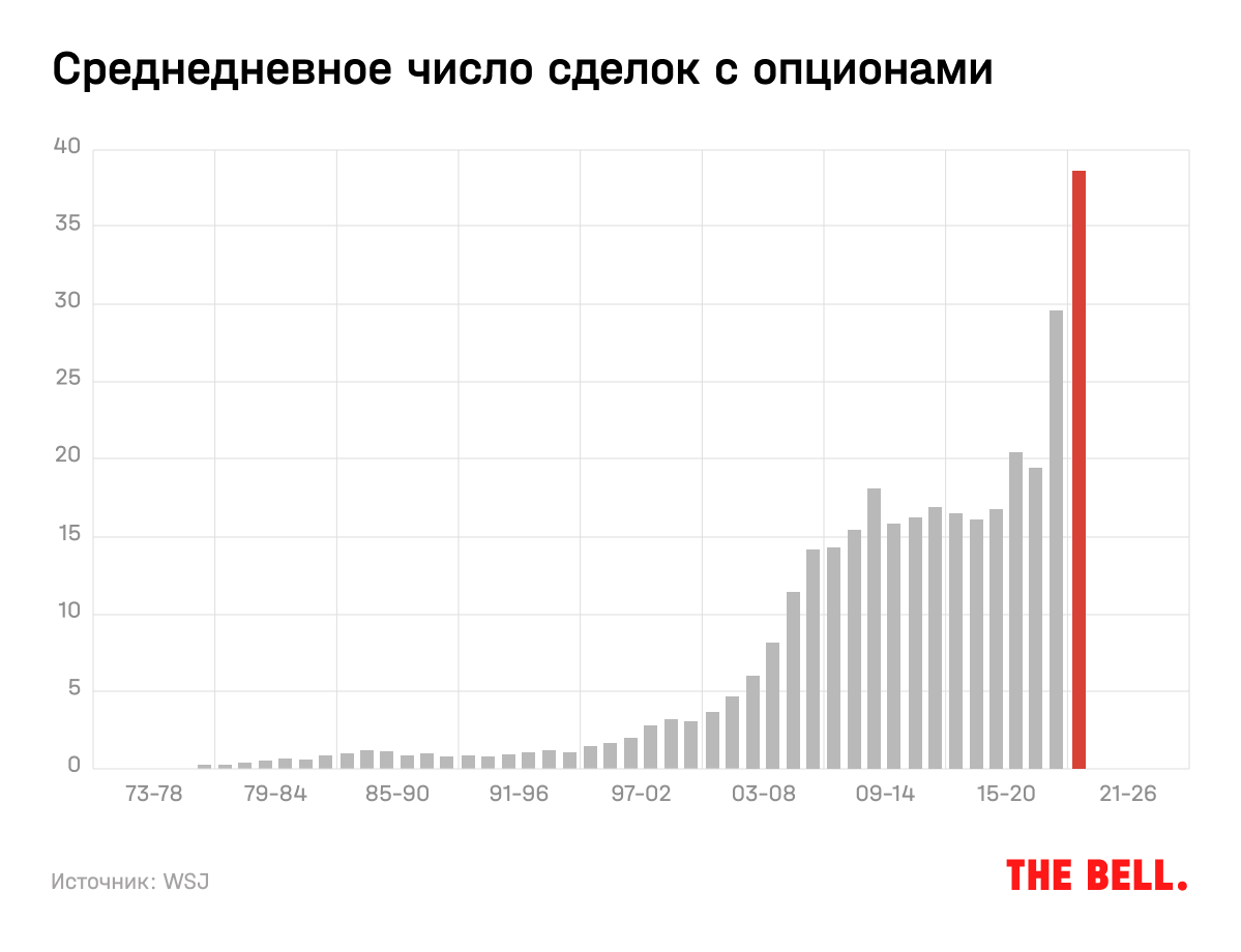 Хрупкое счастье инвесторов. Пять неочевидных трендов, которые вы могли  упустить в 2021 году