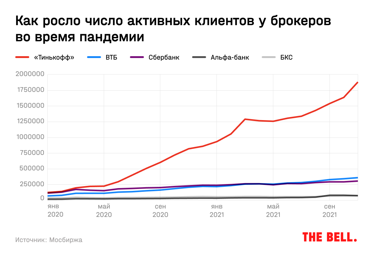 Инвесторы, которые играют в игры. Какие приемы используют брокеры, чтобы  заставить нас торговать