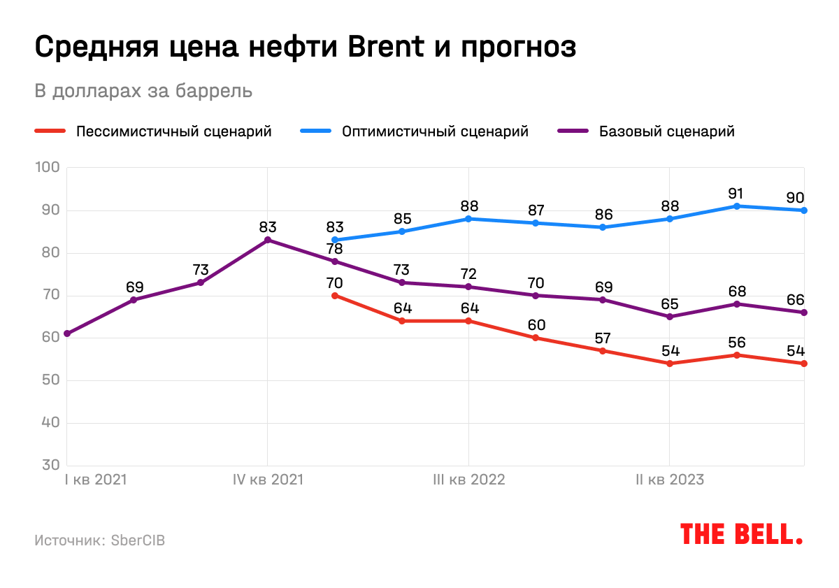 Дешевый и уязвимый. С чем российский рынок акций подошел к 2022 году