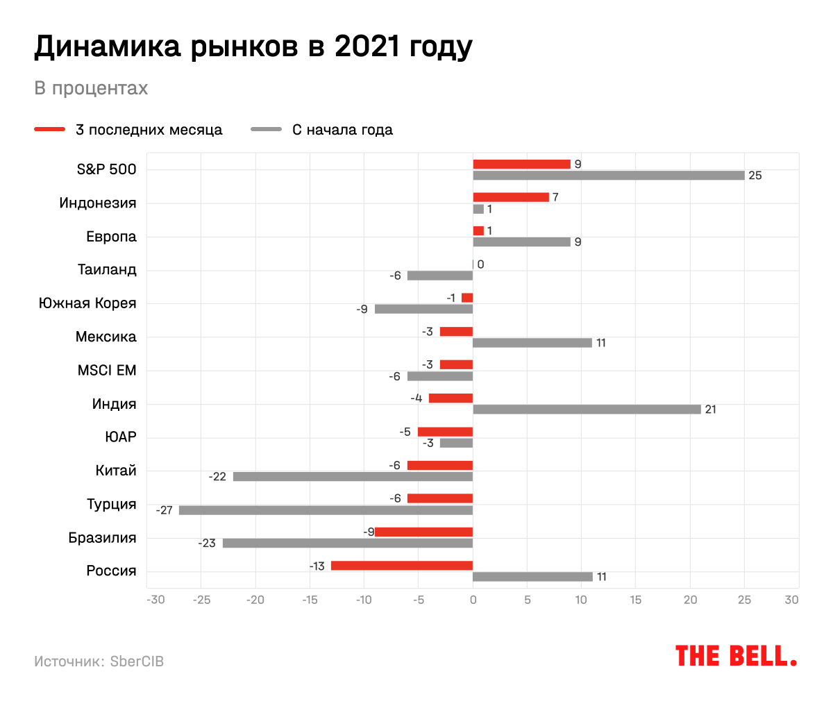 Драйверы роста акций это