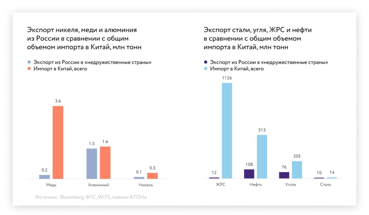 5 млн тонн в год