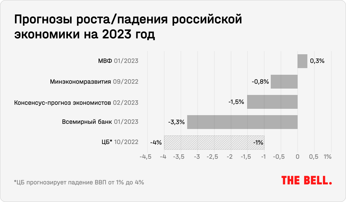 Оптимистичный прогноз темпов роста ВРП ДФО в 